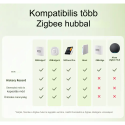 SONOFF Zigbee Smart vízszelep