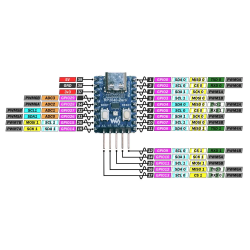 Raspberry Pi RP2040-Zero Microcontroller Board - ARM Cortex M0+ Dual-Core