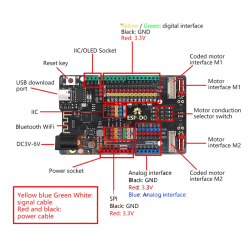 ESP-DO Robot Vezérlő Modul